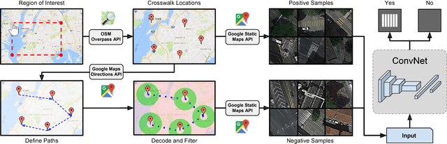 Figure 1 for Deep Learning Based Large-Scale Automatic Satellite Crosswalk Classification