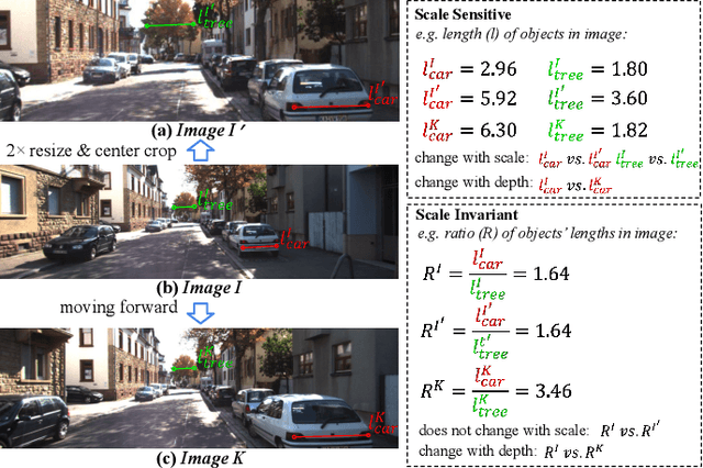 Figure 1 for Detaching and Boosting: Dual Engine for Scale-Invariant Self-Supervised Monocular Depth Estimation