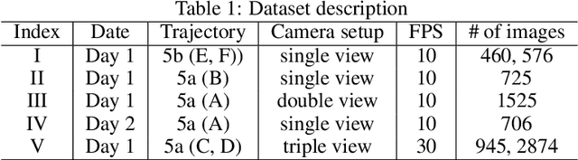Figure 2 for Automatic Map Update Using Dashcam Videos