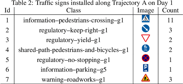 Figure 4 for Automatic Map Update Using Dashcam Videos