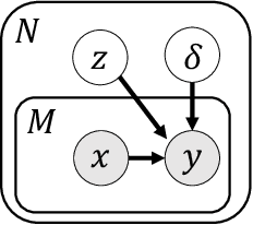 Figure 3 for Clustering Left-Censored Multivariate Time-Series
