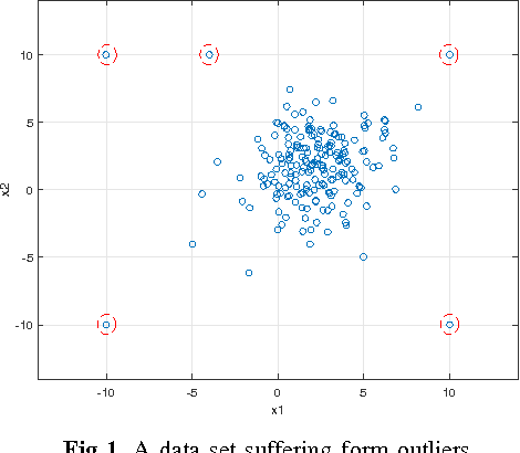Figure 1 for Outlier absorbing based on a Bayesian approach