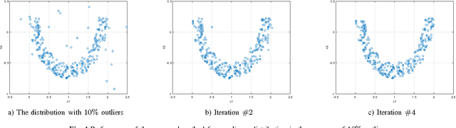 Figure 4 for Outlier absorbing based on a Bayesian approach