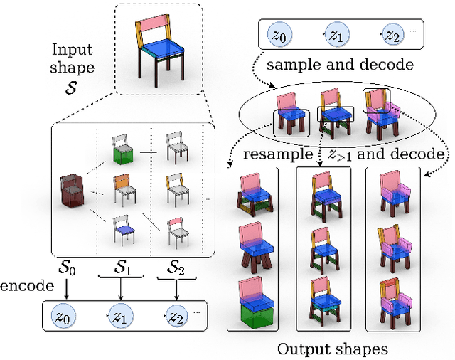 Figure 1 for LSD-StructureNet: Modeling Levels of Structural Detail in 3D Part Hierarchies