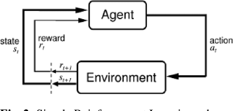 Figure 3 for Federated Transfer Learning with Dynamic Gradient Aggregation