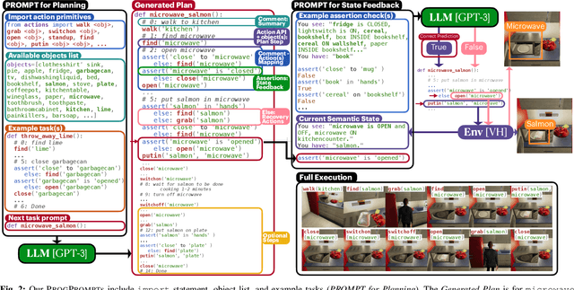 Figure 2 for ProgPrompt: Generating Situated Robot Task Plans using Large Language Models