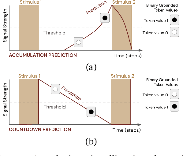 Figure 1 for The Frost Hollow Experiments: Pavlovian Signalling as a Path to Coordination and Communication Between Agents