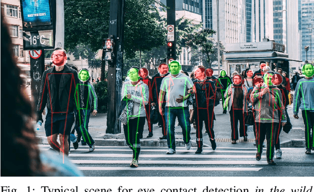 Figure 1 for Do Pedestrians Pay Attention? Eye Contact Detection in the Wild