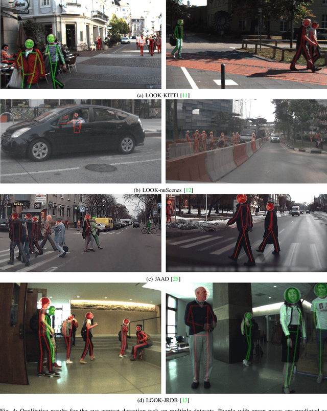 Figure 4 for Do Pedestrians Pay Attention? Eye Contact Detection in the Wild