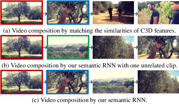 Figure 4 for Learning Video-Story Composition via Recurrent Neural Network