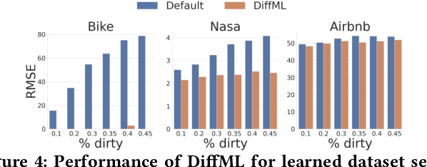 Figure 3 for DiffML: End-to-end Differentiable ML Pipelines