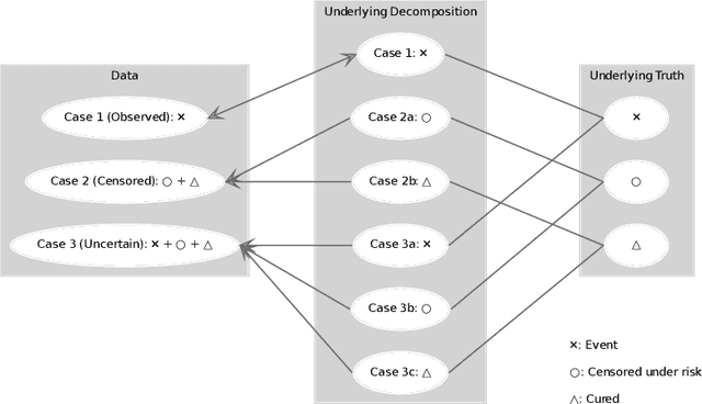 Figure 1 for Suicide Risk Modeling with Uncertain Diagnostic Records