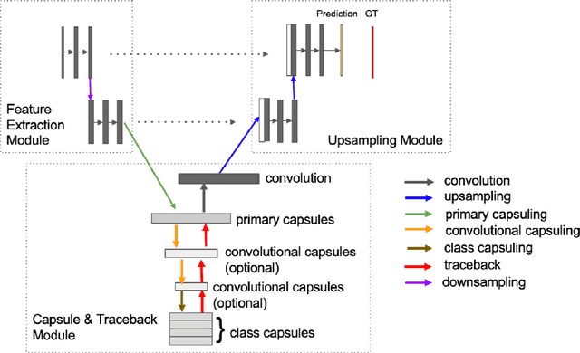 Figure 3 for Trace-back Along Capsules and Its Application on Semantic Segmentation