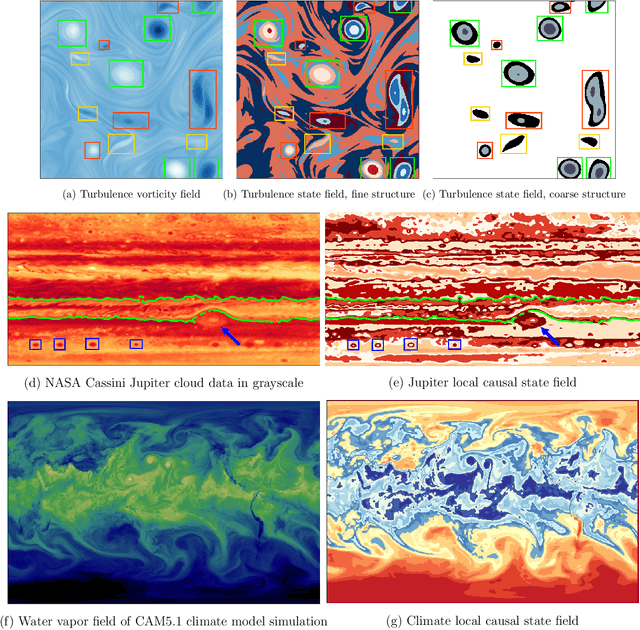 Figure 4 for DisCo: Physics-Based Unsupervised Discovery of Coherent Structures in Spatiotemporal Systems