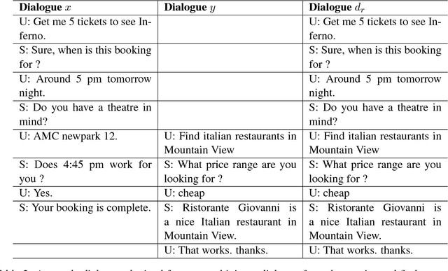 Figure 4 for Sequential Dialogue Context Modeling for Spoken Language Understanding