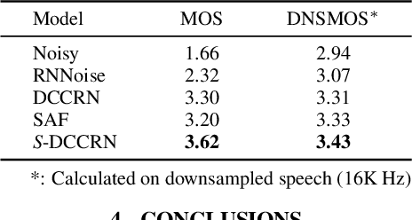 Figure 4 for S-DCCRN: Super Wide Band DCCRN with learnable complex feature for speech enhancement