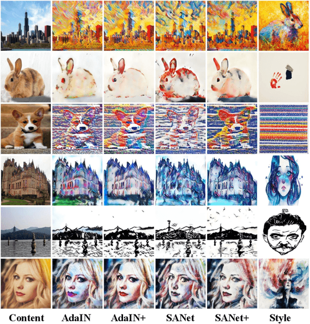 Figure 3 for Playing Lottery Tickets in Style Transfer Models