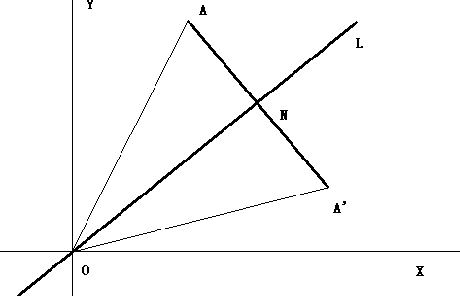 Figure 3 for Reflection Invariant and Symmetry Detection