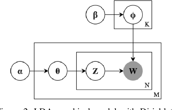 Figure 2 for Method for Customizable Automated Tagging: Addressing the Problem of Over-tagging and Under-tagging Text Documents