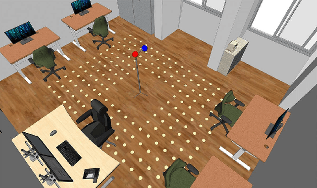 Figure 1 for L3DAS22 Challenge: Learning 3D Audio Sources in a Real Office Environment