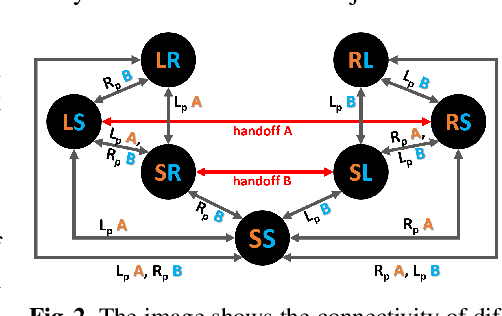 Figure 2 for Synchronized Multi-Arm Rearrangement Guided by Mode Graphs with Capacity Constraints