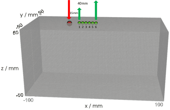 Figure 1 for A new nonlocal forward model for diffuse optical tomography