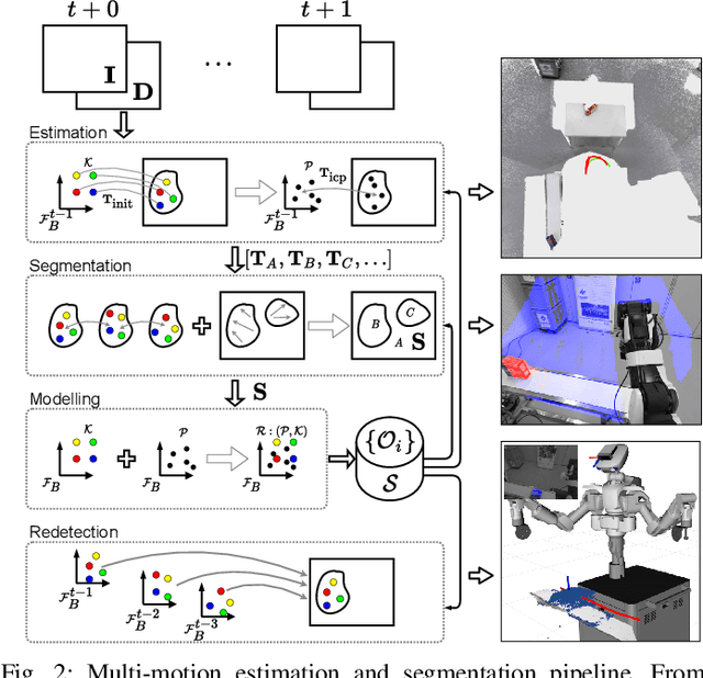 Figure 2 for Sparse-Dense Motion Modelling and Tracking for Manipulation without Prior Object Models