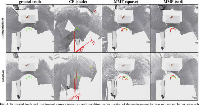 Figure 4 for Sparse-Dense Motion Modelling and Tracking for Manipulation without Prior Object Models