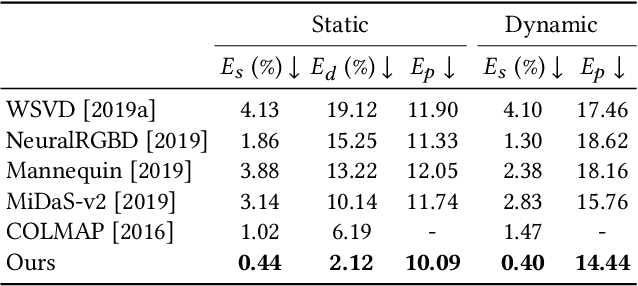 Figure 2 for Consistent Video Depth Estimation