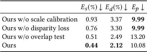 Figure 4 for Consistent Video Depth Estimation