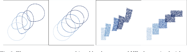 Figure 4 for Learning Optimal Transport Between two Empirical Distributions with Normalizing Flows