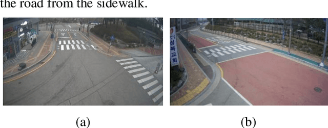 Figure 1 for Automated Object Behavioral Feature Extraction for Potential Risk Analysis based on Video Sensor