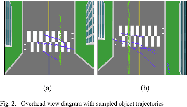 Figure 2 for Automated Object Behavioral Feature Extraction for Potential Risk Analysis based on Video Sensor