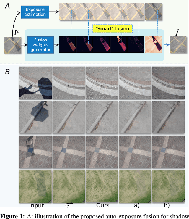 Figure 1 for Auto-Exposure Fusion for Single-Image Shadow Removal