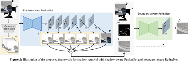 Figure 3 for Auto-Exposure Fusion for Single-Image Shadow Removal