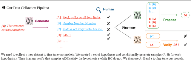 Figure 3 for Summarizing Differences between Text Distributions with Natural Language