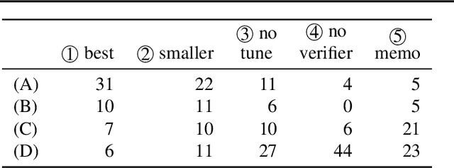 Figure 2 for Summarizing Differences between Text Distributions with Natural Language