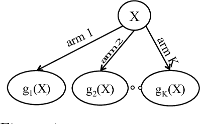 Figure 1 for Correlated Multi-armed Bandits with a Latent Random Source