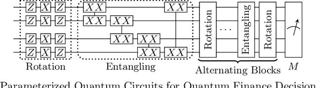 Figure 3 for Verifying Fairness in Quantum Machine Learning