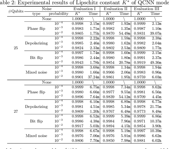 Figure 4 for Verifying Fairness in Quantum Machine Learning