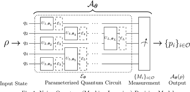 Figure 1 for Verifying Fairness in Quantum Machine Learning