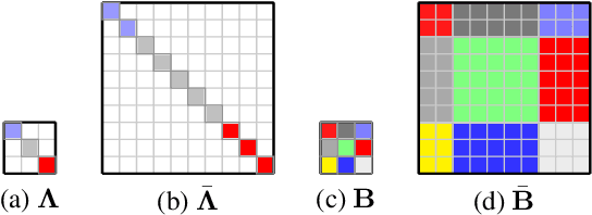 Figure 3 for Block Mean Approximation for Efficient Second Order Optimization