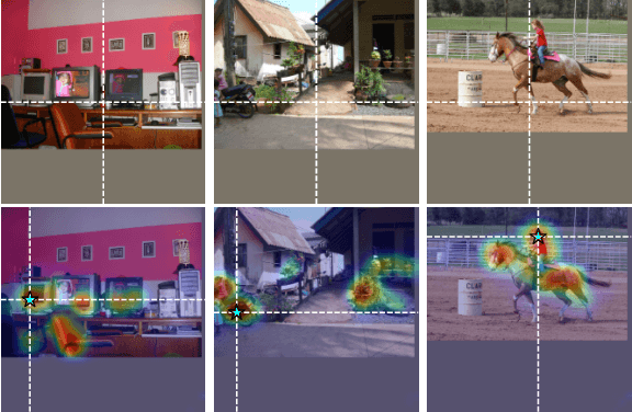 Figure 1 for Object-Aware Self-supervised Multi-Label Learning