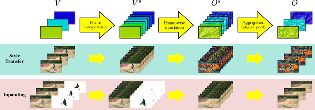 Figure 3 for HyperCon: Image-To-Video Model Transfer for Video-To-Video Translation Tasks