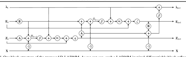 Figure 2 for Differentiable Linearized ADMM