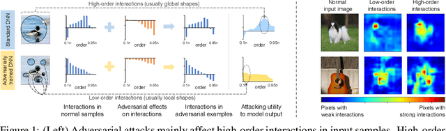 Figure 1 for A Unified Game-Theoretic Interpretation of Adversarial Robustness