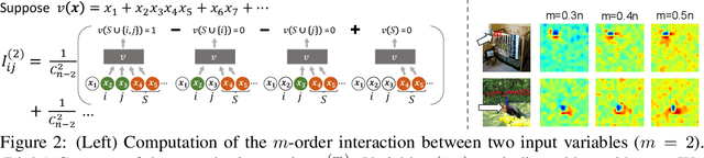 Figure 3 for A Unified Game-Theoretic Interpretation of Adversarial Robustness