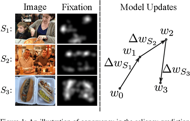 Figure 1 for Direction Concentration Learning: Enhancing Congruency in Machine Learning