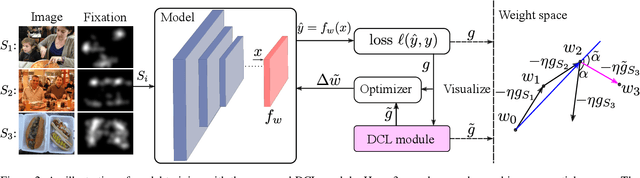 Figure 3 for Direction Concentration Learning: Enhancing Congruency in Machine Learning