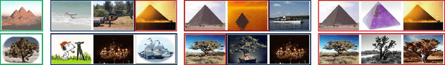Figure 1 for Similarity Learning via Adaptive Regression and Its Application to Image Retrieval